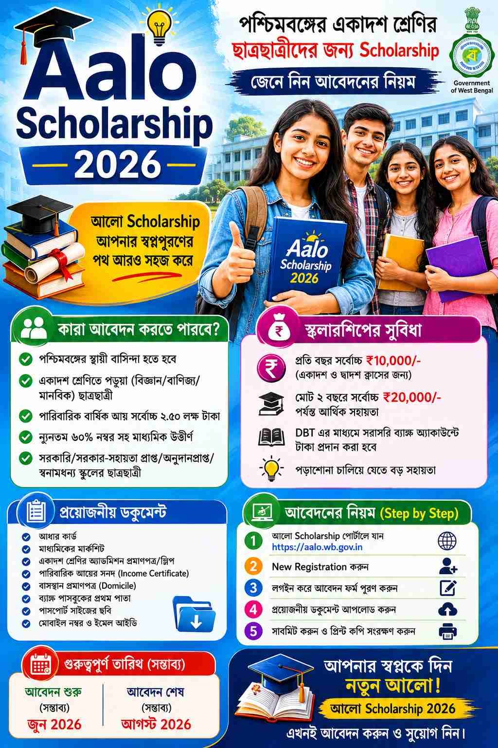 Aalo Scholarship 2026