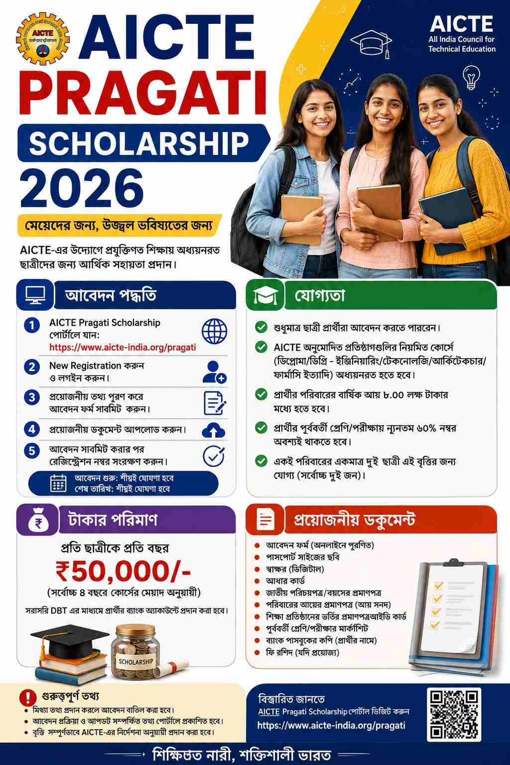 AICTE প্রগতি স্কলারশিপ ২০২৬
