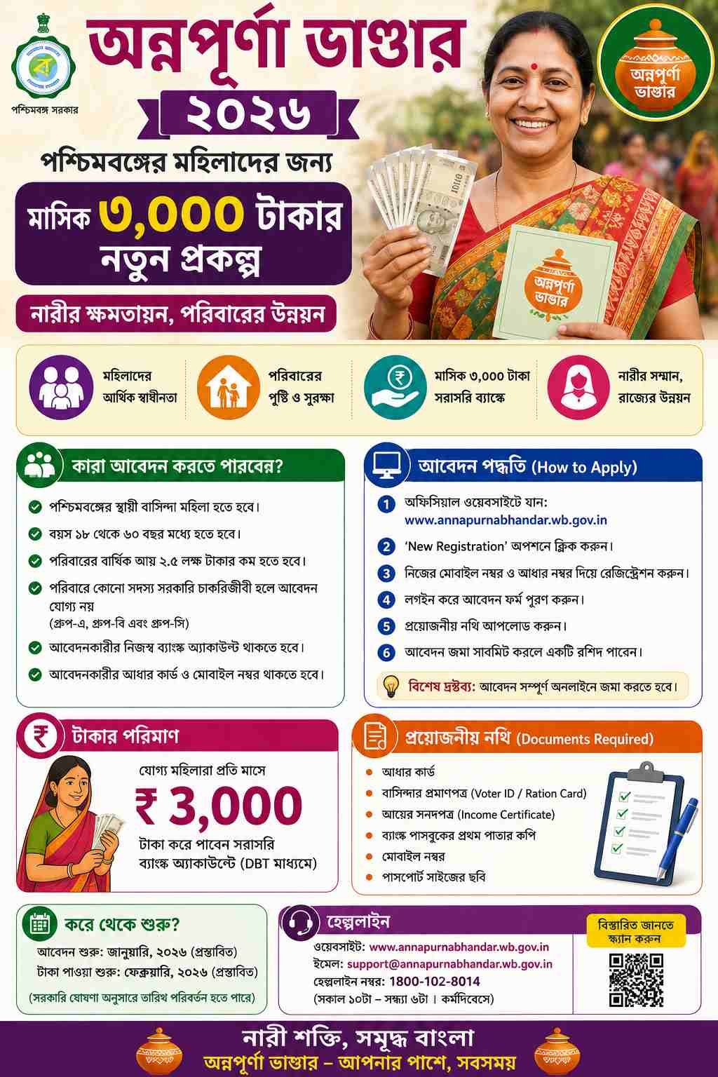 Annapurna Bhandar Scheme 2026