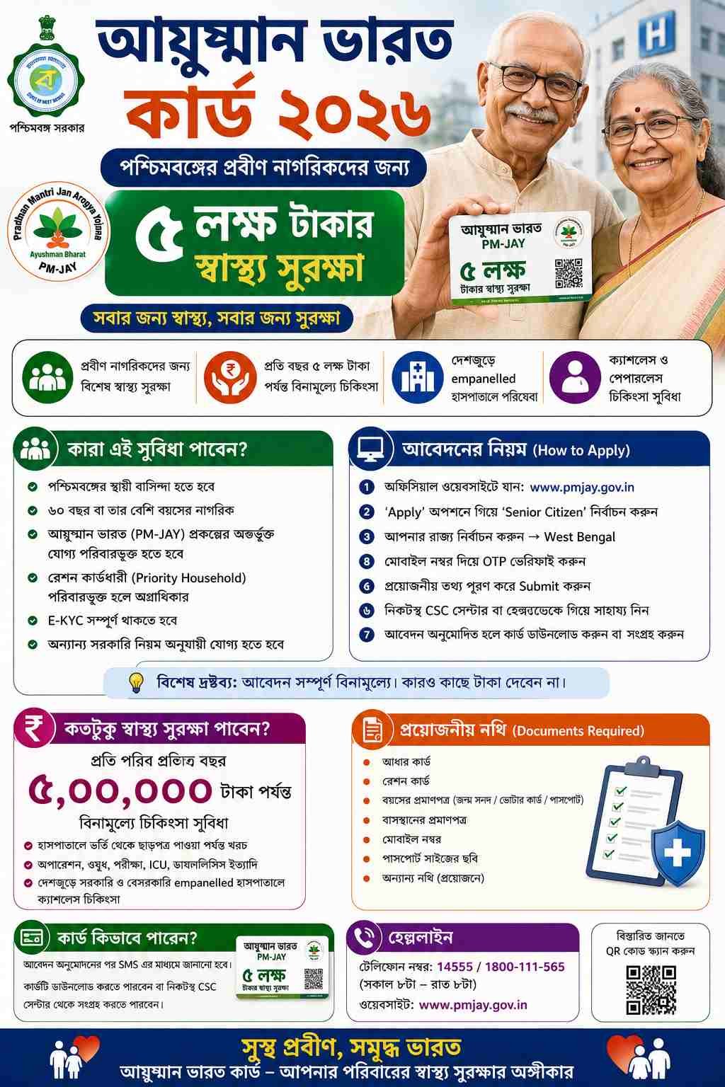 Ayushman Bharat Card 2026