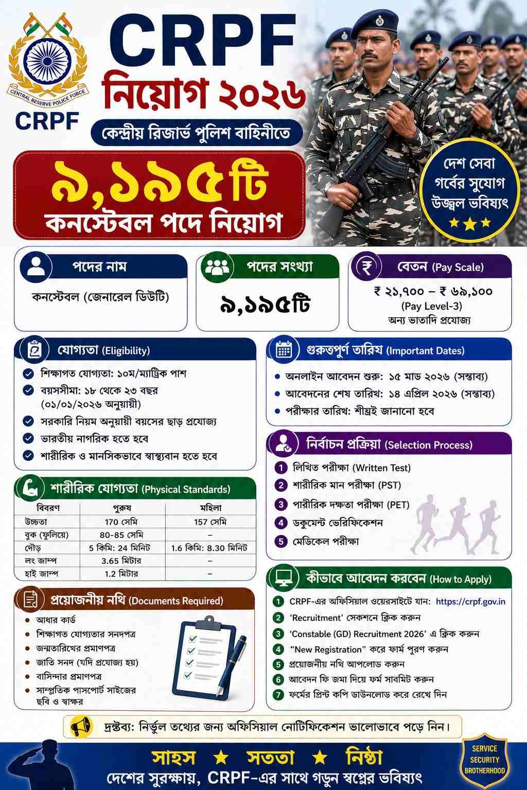 CRPF Constable Recruitment 2026