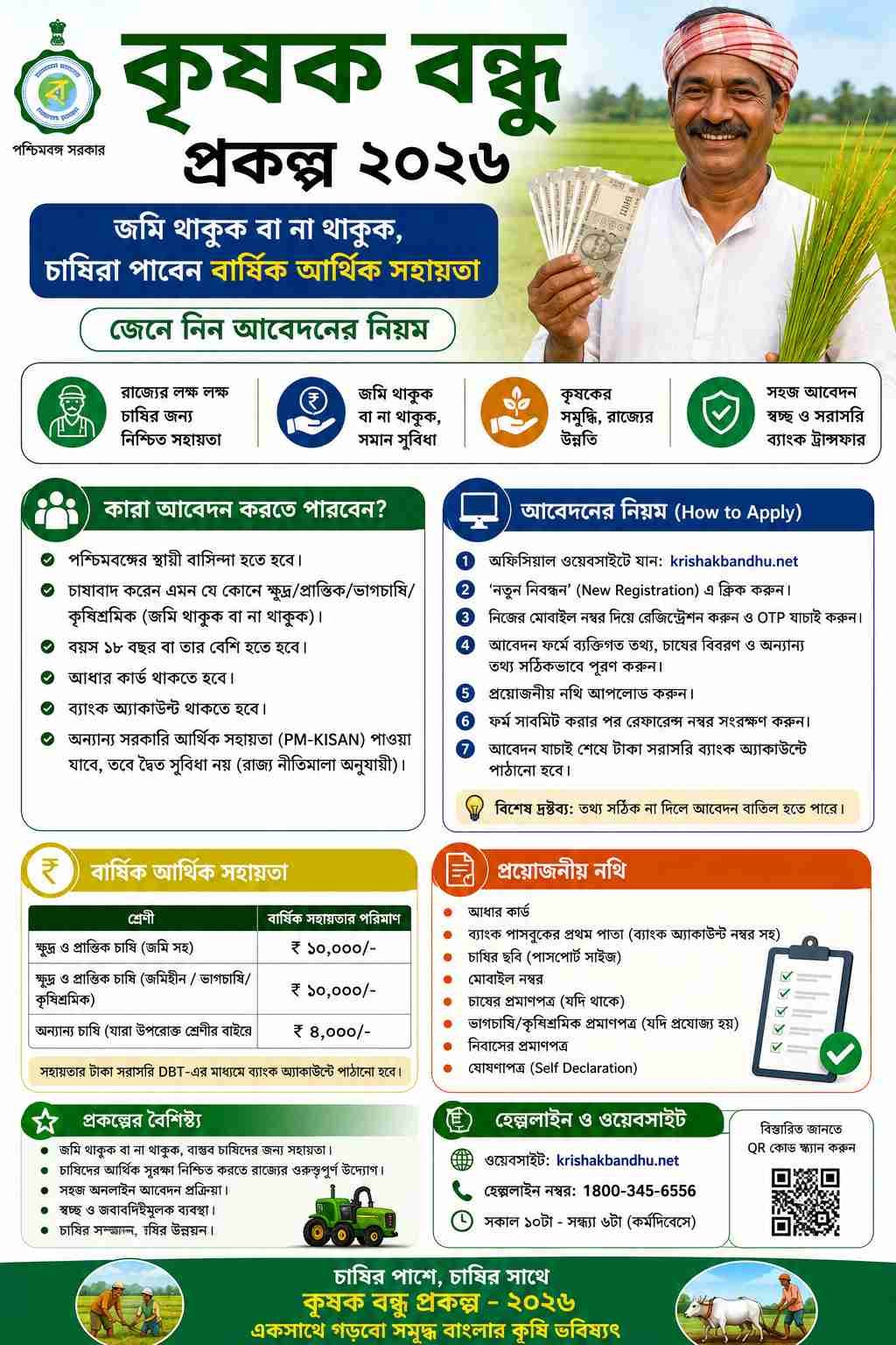 Krishak Bandhu Scheme 2026