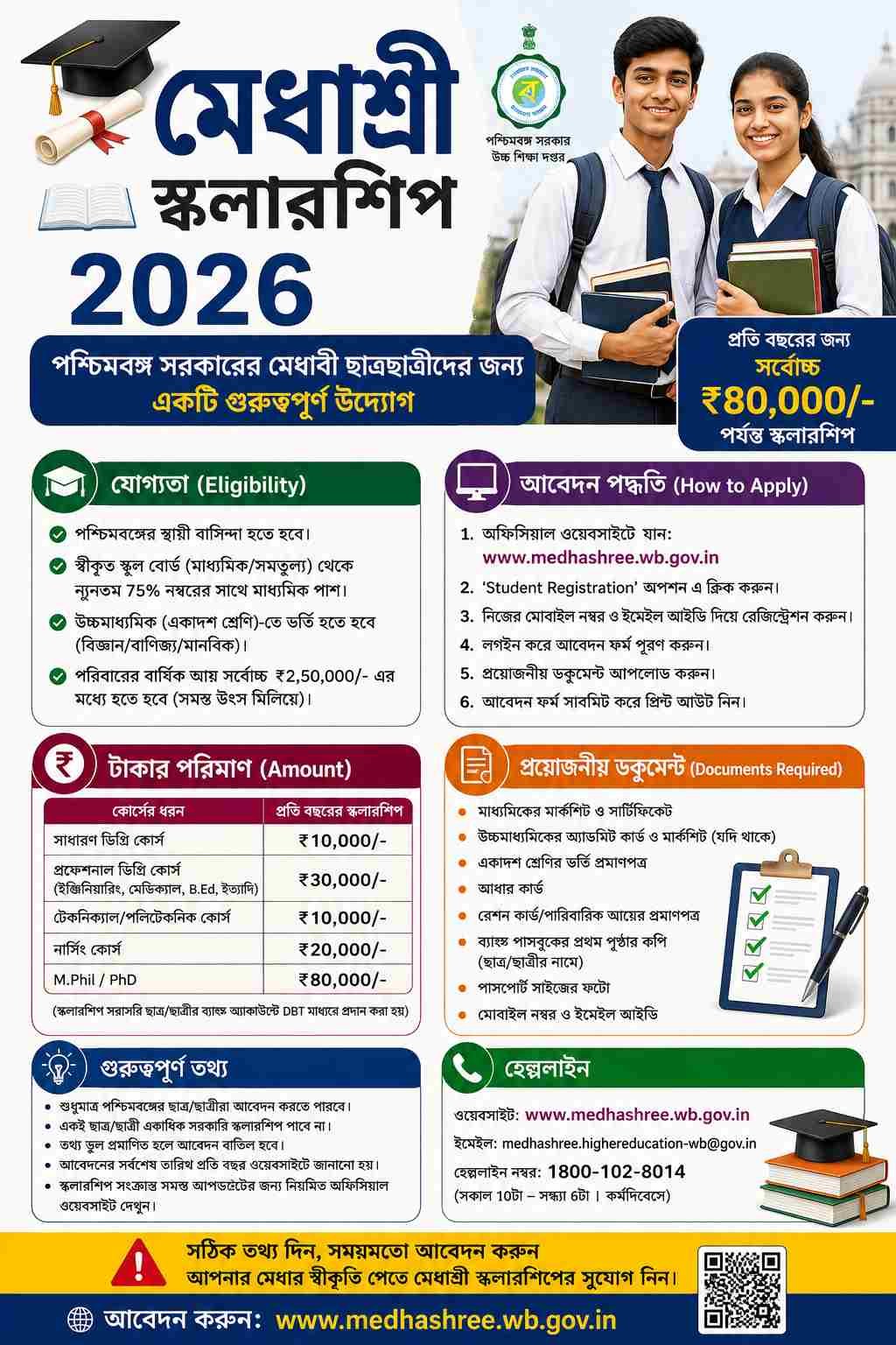 Medhashree Scholarship 2026