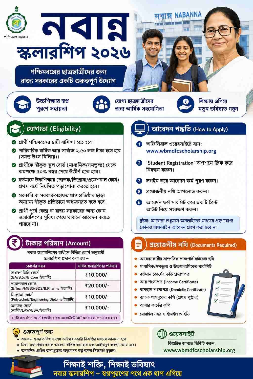 Nabanna Scholarship 2026