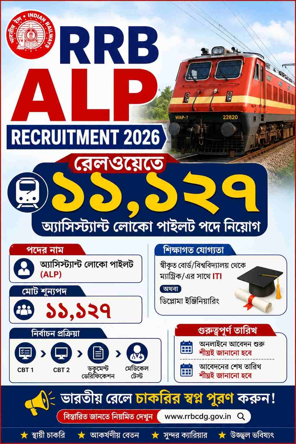 RRB ALP Recruitment 2026