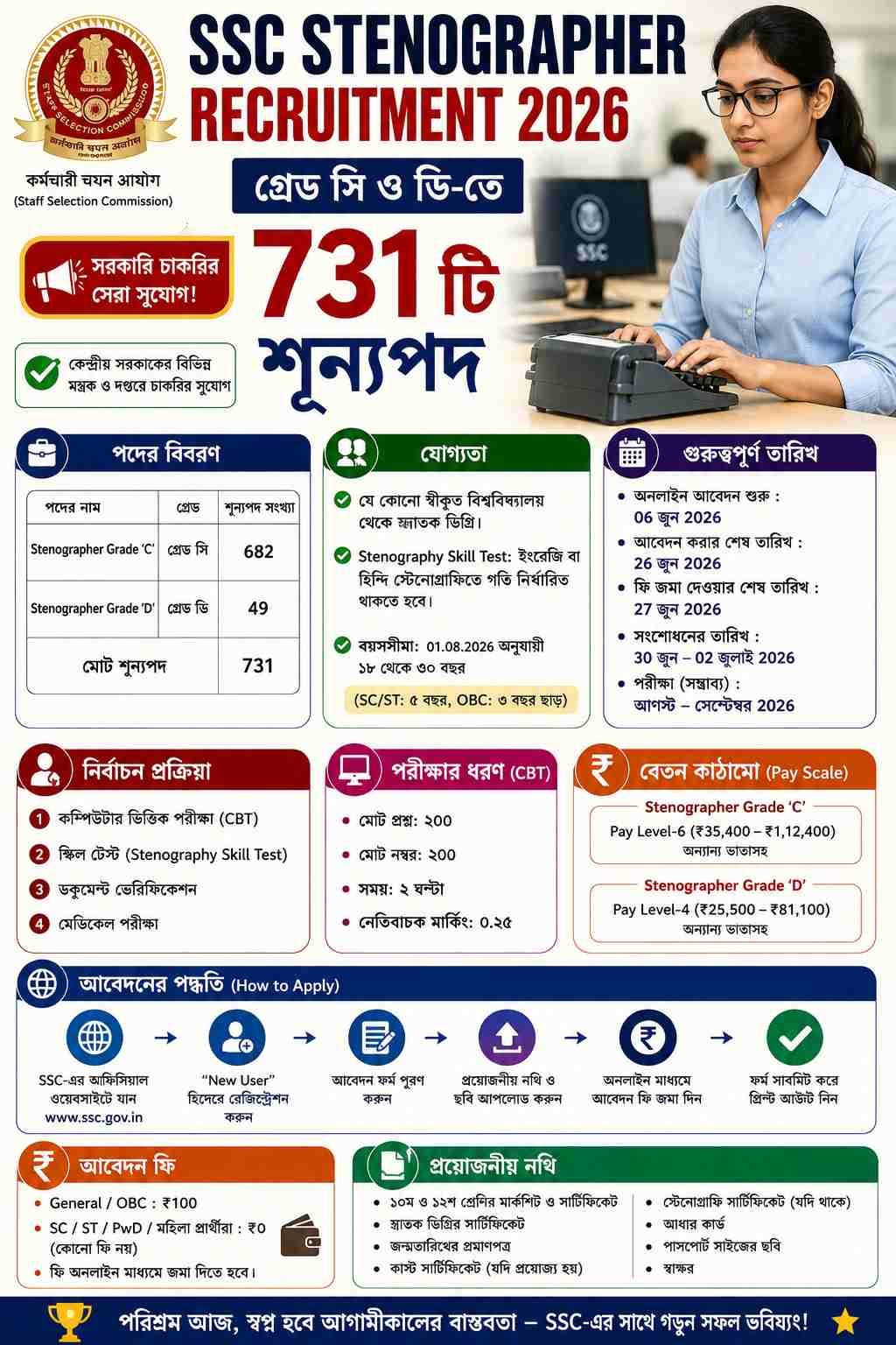 SSC Stenographer Recruitment 2026