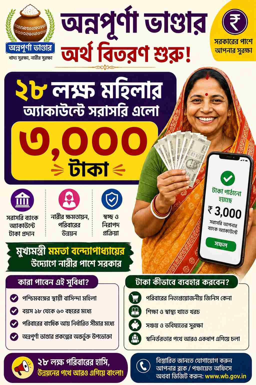 Annapurna Bhandar Payment Receive ₹3,000 Directly in Bank Accounts
