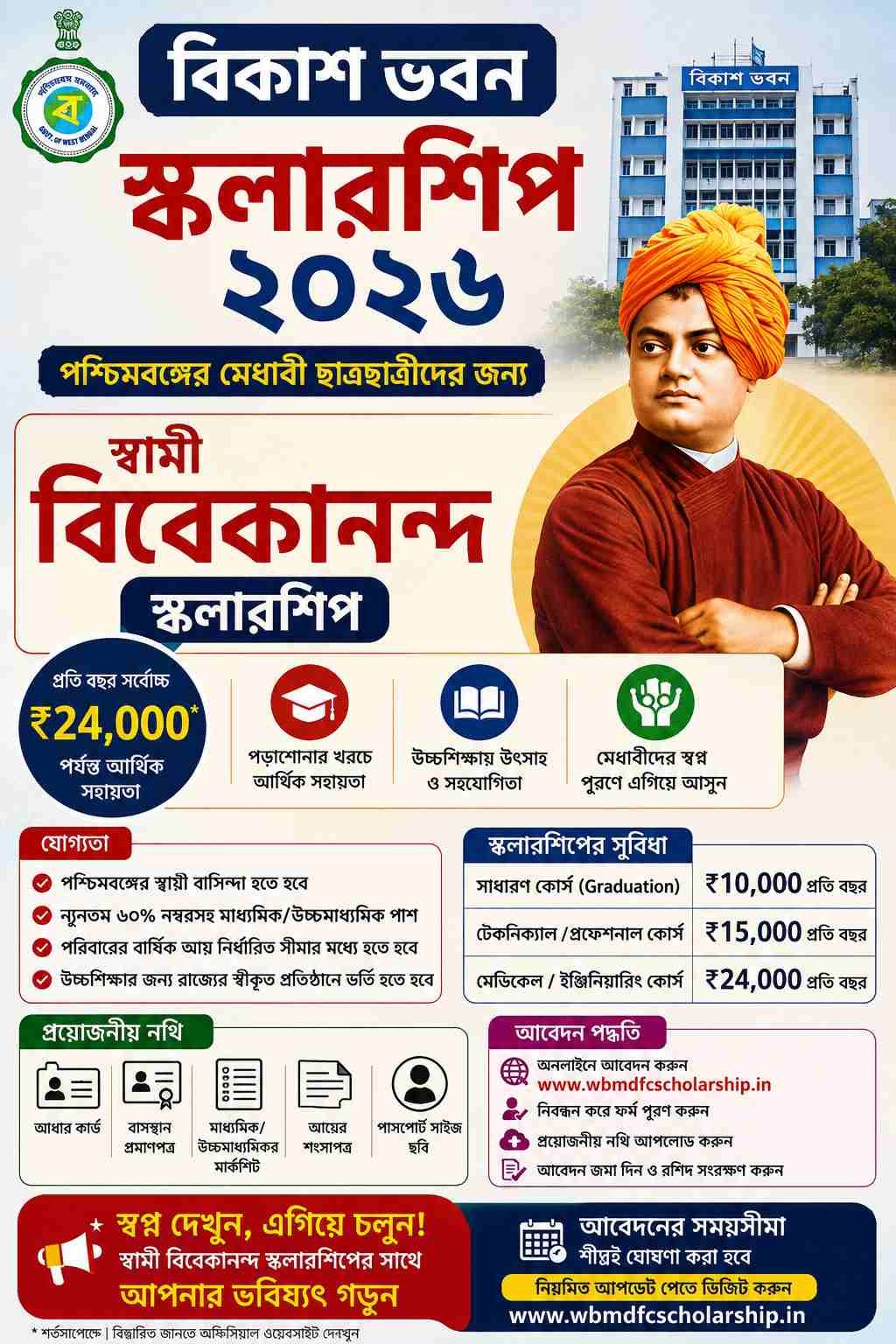 Bikash Bhavan Scholarship Apply 2026