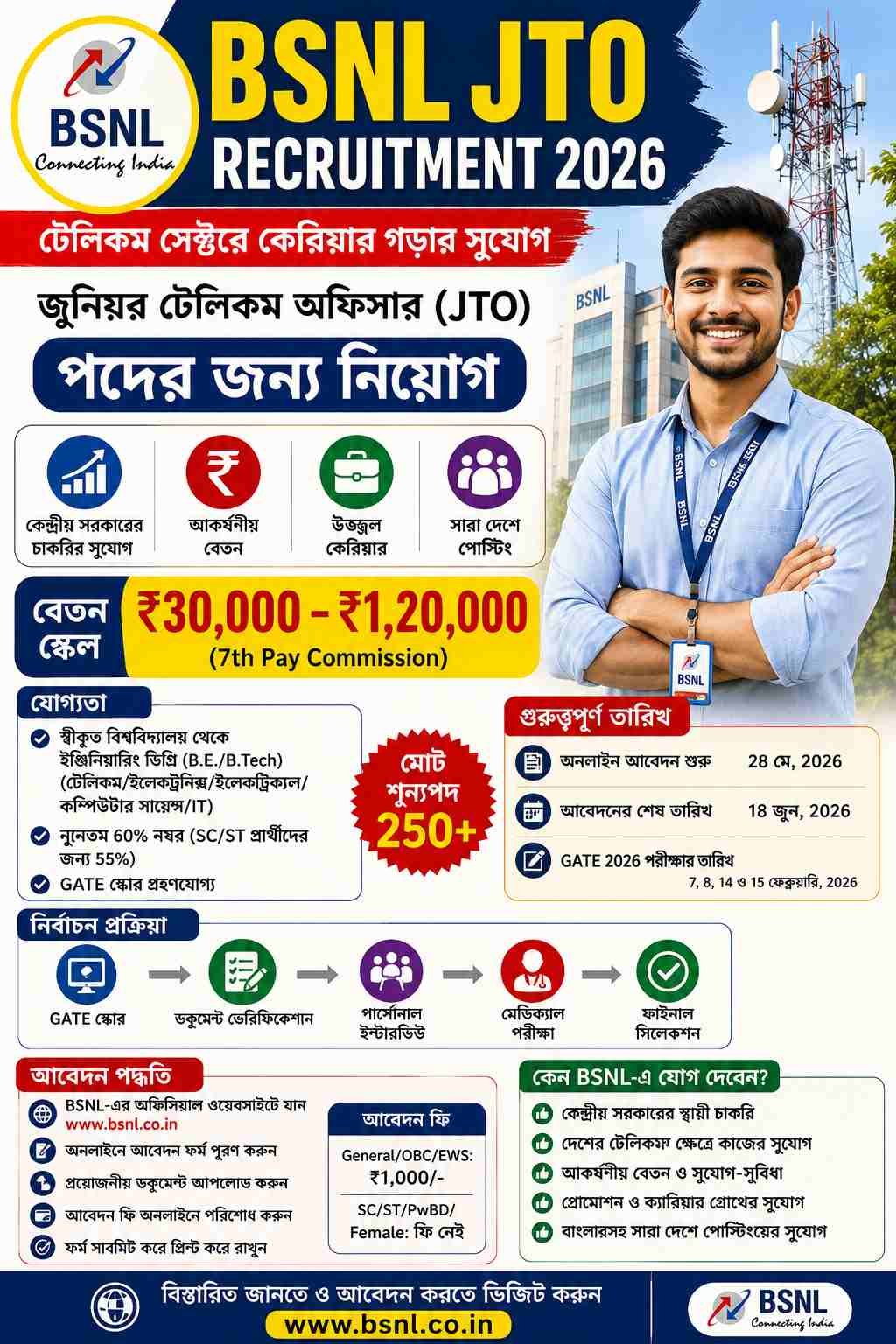 BSNL JTO Recruitment 2026