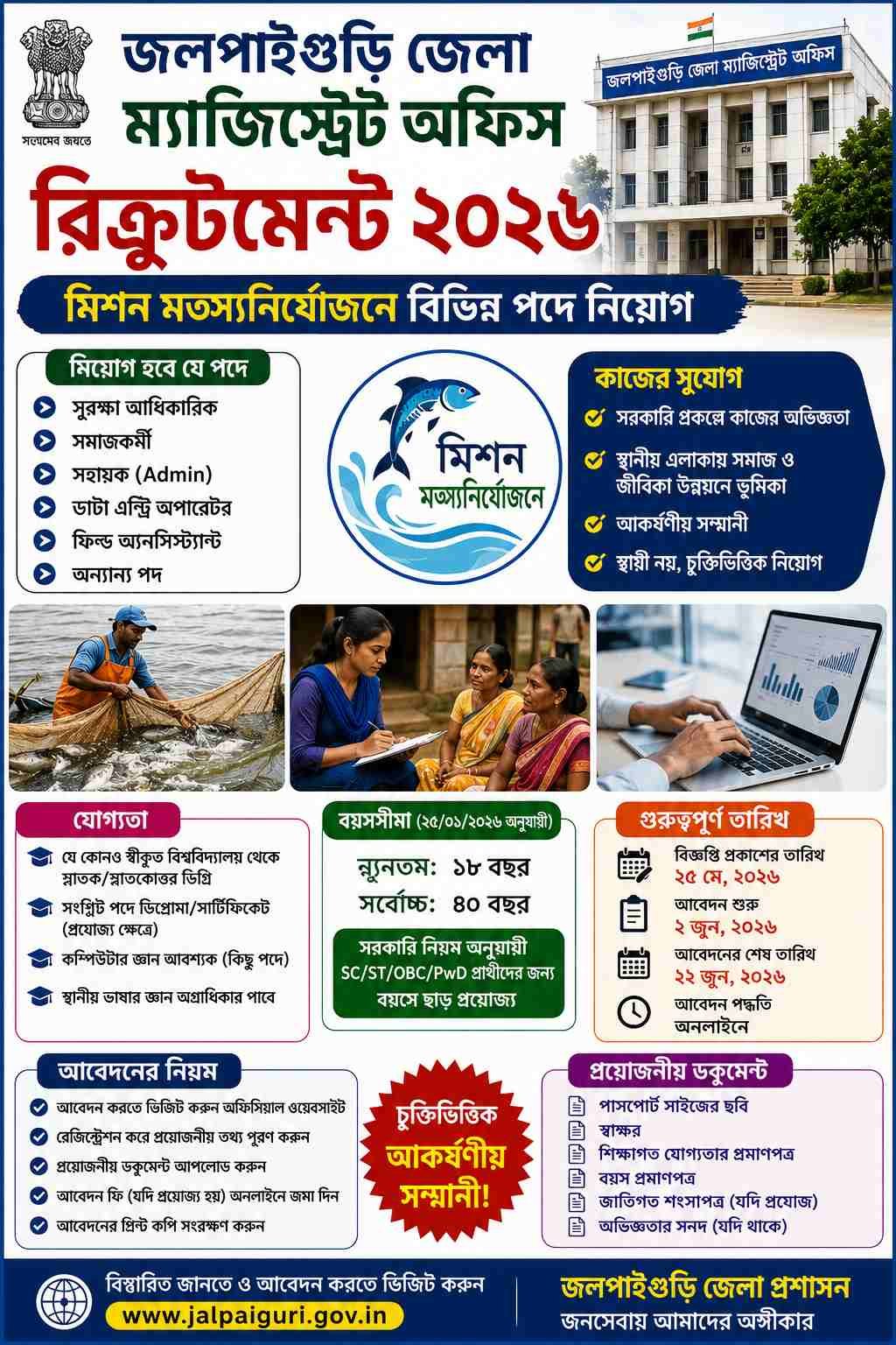 Jalpaiguri District Magistrate Office Recruitment 2026