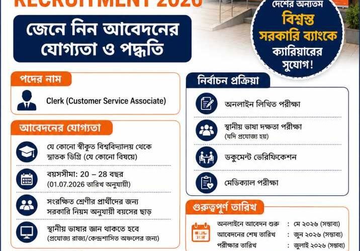 Bank of Baroda Clerk Recruitment 2026